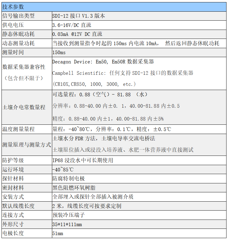 CT10土壤多參數(shù)傳感器