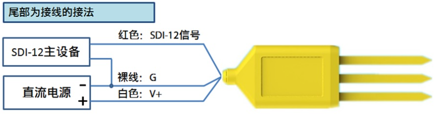 CT10土壤多參數(shù)傳感器